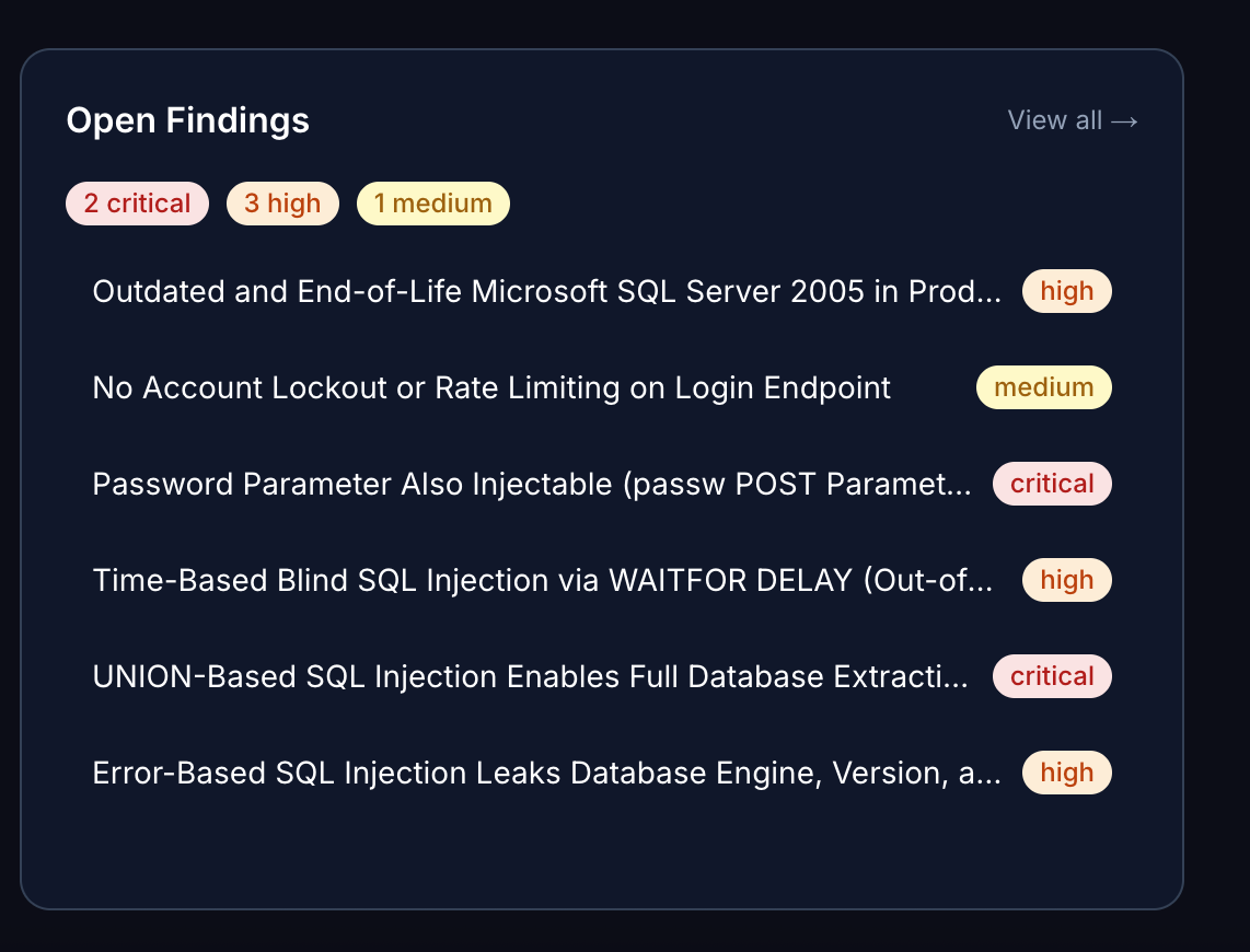 All your CVSS-scored findings in one view